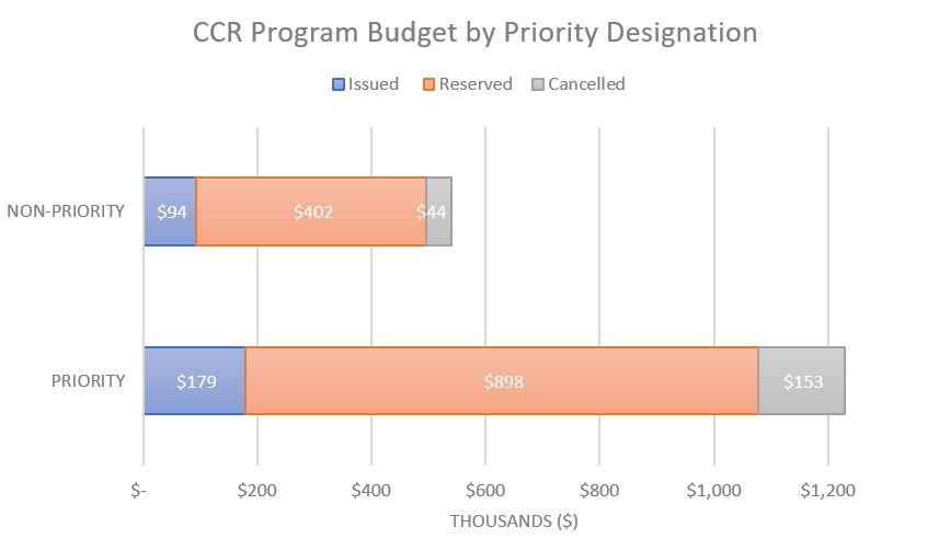 oregon-department-of-transportation-odot-s-community-charging-rebates